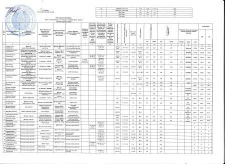 Тарификация